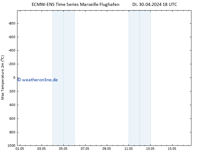 Höchstwerte (2m) ALL TS Mi 01.05.2024 00 UTC