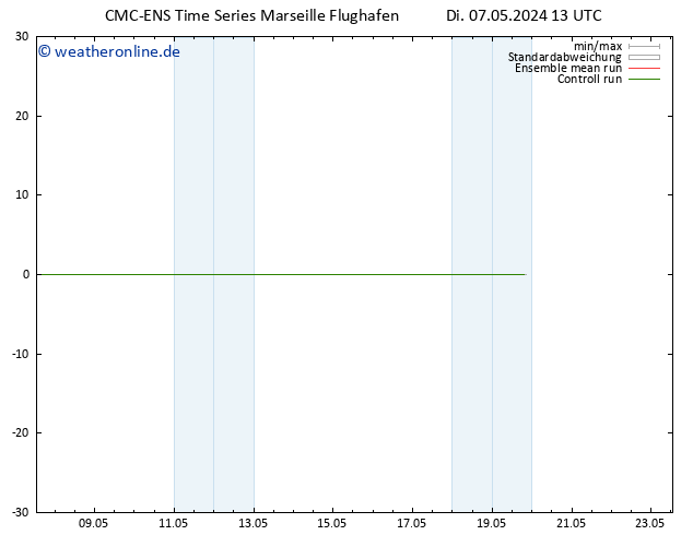 Temperaturkarte (2m) CMC TS Di 07.05.2024 13 UTC