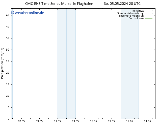 Niederschlag CMC TS Mo 06.05.2024 08 UTC