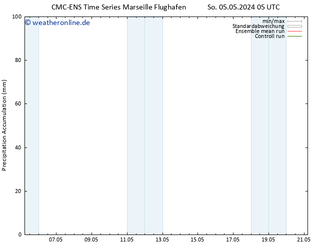 Nied. akkumuliert CMC TS So 05.05.2024 11 UTC
