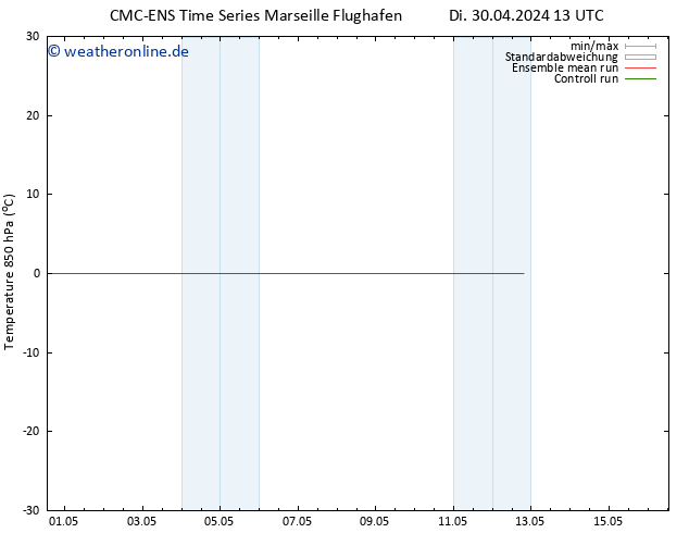 Temp. 850 hPa CMC TS Di 30.04.2024 19 UTC