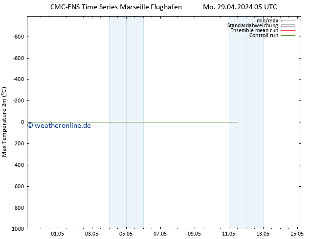 Höchstwerte (2m) CMC TS Sa 11.05.2024 11 UTC