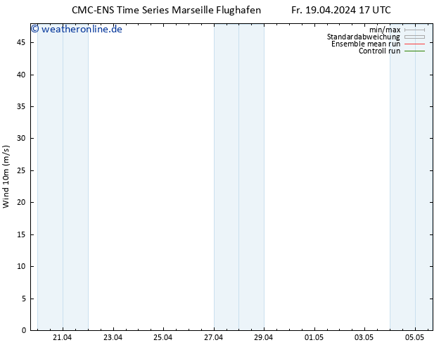 Bodenwind CMC TS Sa 20.04.2024 05 UTC