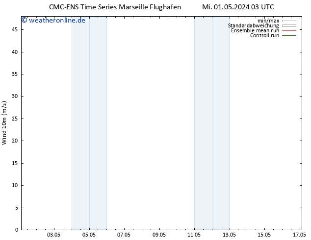 Bodenwind CMC TS Mo 13.05.2024 09 UTC
