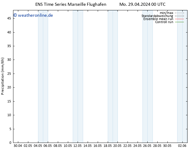 Niederschlag GEFS TS Mo 29.04.2024 06 UTC