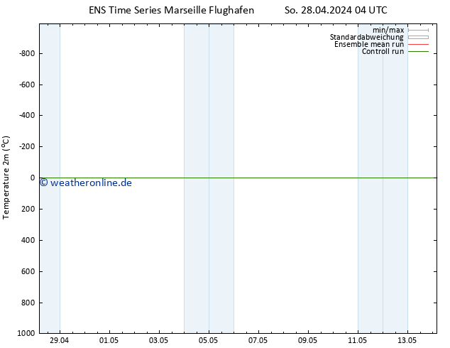 Temperaturkarte (2m) GEFS TS So 28.04.2024 04 UTC