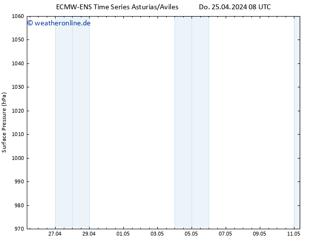 Bodendruck ALL TS Do 25.04.2024 14 UTC