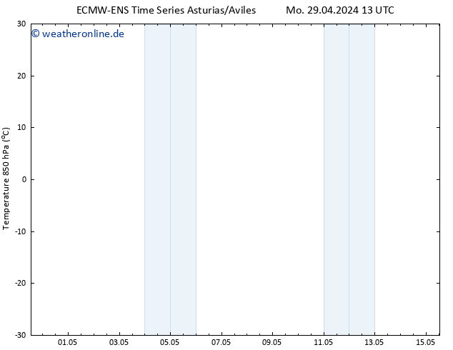 Temp. 850 hPa ALL TS Do 09.05.2024 13 UTC