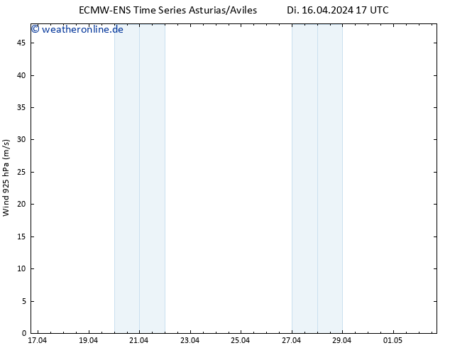 Wind 925 hPa ALL TS Di 16.04.2024 23 UTC