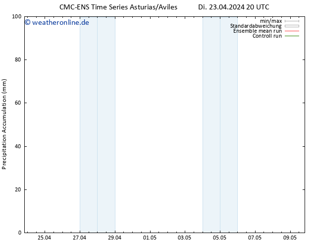Nied. akkumuliert CMC TS Mi 24.04.2024 02 UTC