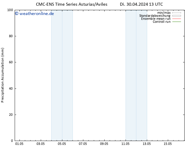 Nied. akkumuliert CMC TS Mi 01.05.2024 01 UTC