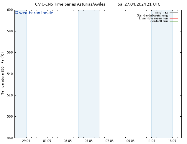 Height 500 hPa CMC TS So 28.04.2024 03 UTC