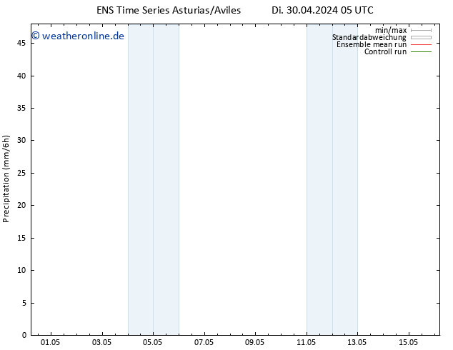 Niederschlag GEFS TS Di 30.04.2024 11 UTC