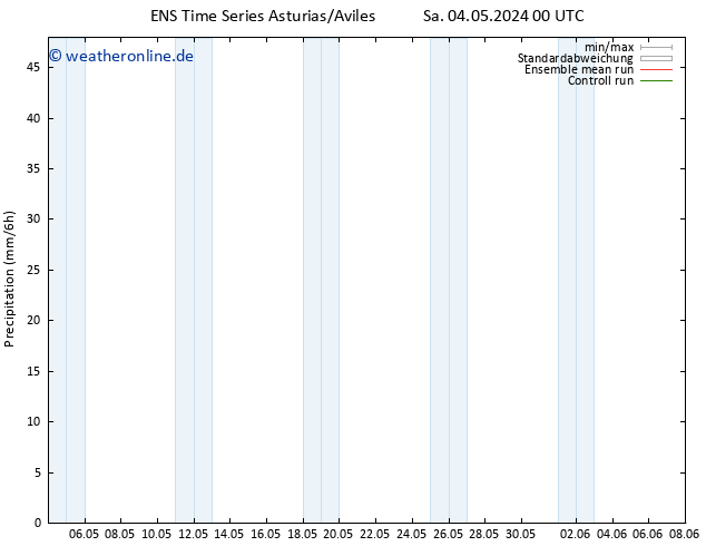 Niederschlag GEFS TS Fr 10.05.2024 00 UTC