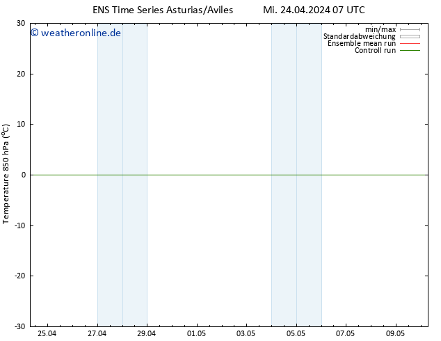 Temp. 850 hPa GEFS TS Mi 24.04.2024 13 UTC