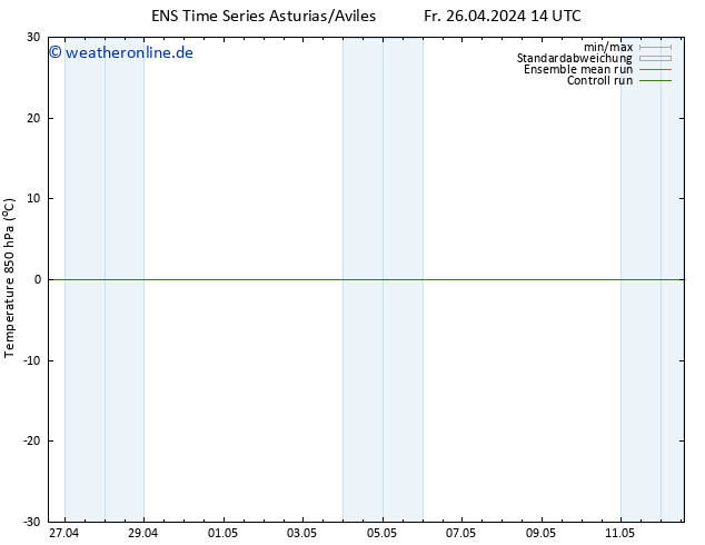 Temp. 850 hPa GEFS TS Sa 27.04.2024 02 UTC