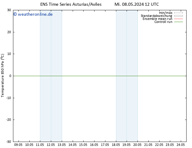 Temp. 850 hPa GEFS TS Mi 08.05.2024 18 UTC