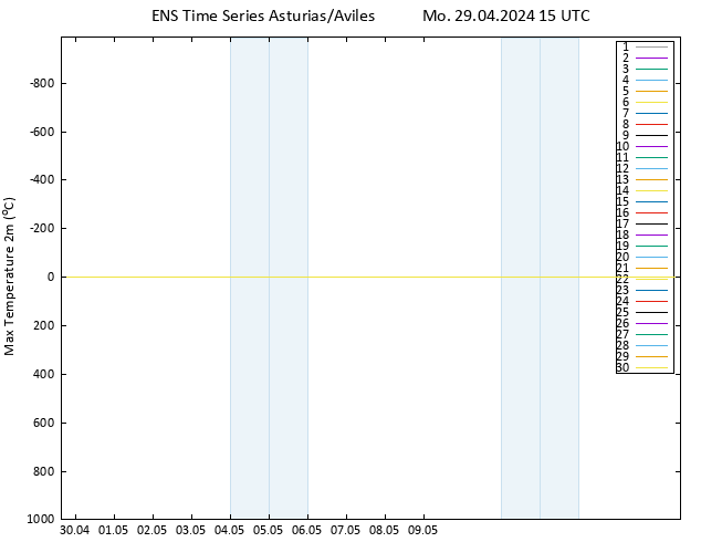 Höchstwerte (2m) GEFS TS Mo 29.04.2024 15 UTC