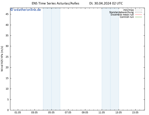 Wind 925 hPa GEFS TS Di 30.04.2024 14 UTC