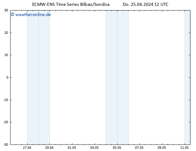 Height 500 hPa ALL TS Do 25.04.2024 12 UTC