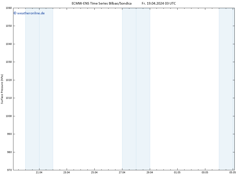 Bodendruck ALL TS Fr 19.04.2024 09 UTC