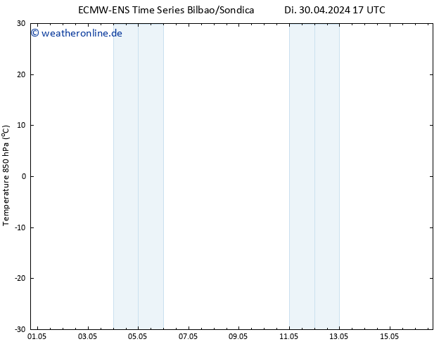 Temp. 850 hPa ALL TS Di 30.04.2024 23 UTC