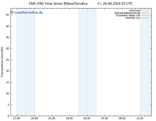 Niederschlag CMC TS Fr 26.04.2024 07 UTC