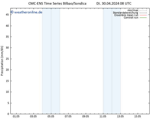 Niederschlag CMC TS Di 30.04.2024 08 UTC