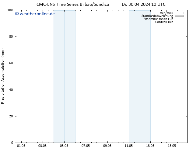Nied. akkumuliert CMC TS Mi 01.05.2024 22 UTC