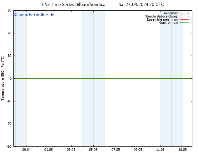 Temp. 850 hPa GEFS TS So 28.04.2024 08 UTC