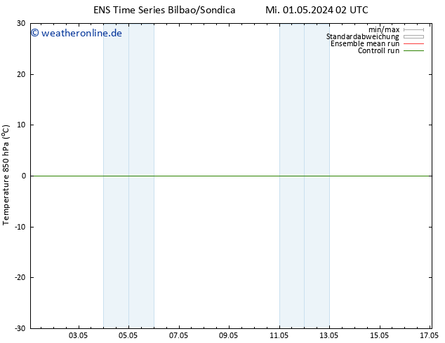 Temp. 850 hPa GEFS TS Mi 01.05.2024 08 UTC