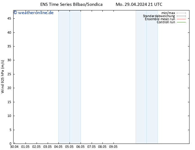 Wind 925 hPa GEFS TS Di 30.04.2024 09 UTC