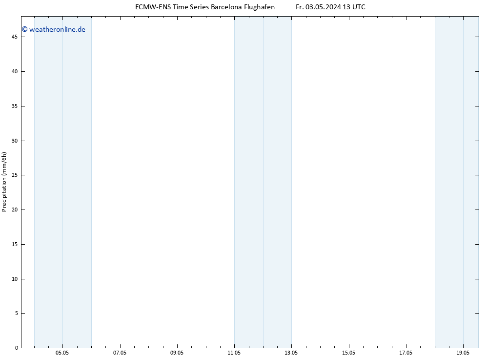 Niederschlag ALL TS Fr 03.05.2024 19 UTC