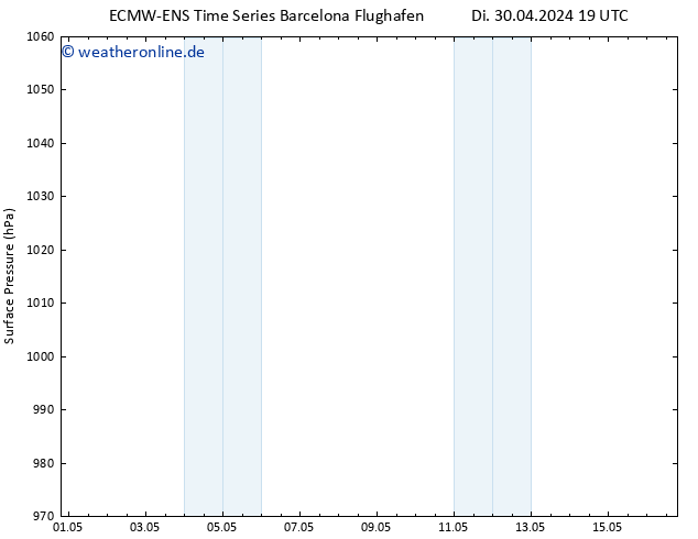 Bodendruck ALL TS Di 30.04.2024 19 UTC
