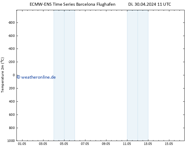 Temperaturkarte (2m) ALL TS Di 30.04.2024 11 UTC