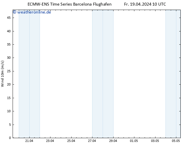 Bodenwind ALL TS Fr 19.04.2024 16 UTC