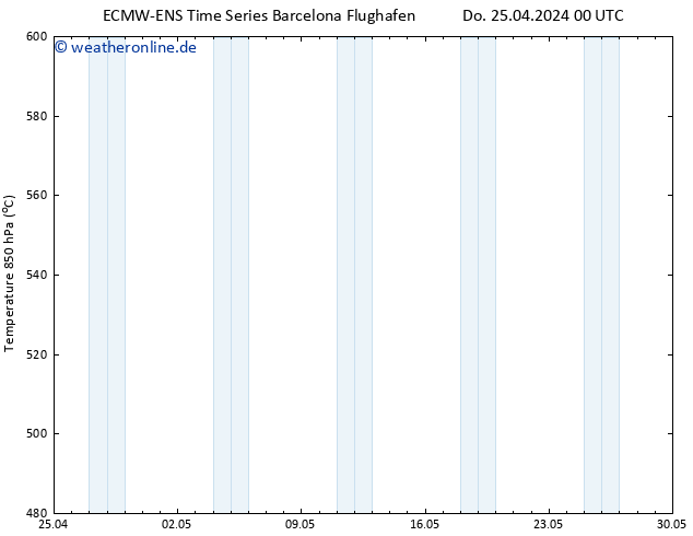 Height 500 hPa ALL TS Do 25.04.2024 06 UTC