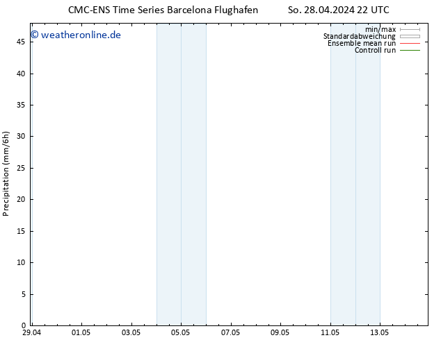 Niederschlag CMC TS Mo 29.04.2024 10 UTC