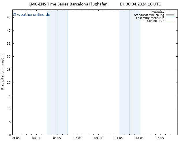 Niederschlag CMC TS Mi 08.05.2024 04 UTC