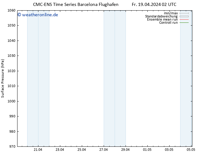 Bodendruck CMC TS Mi 01.05.2024 08 UTC