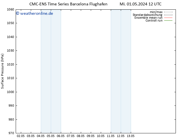 Bodendruck CMC TS Mi 01.05.2024 12 UTC