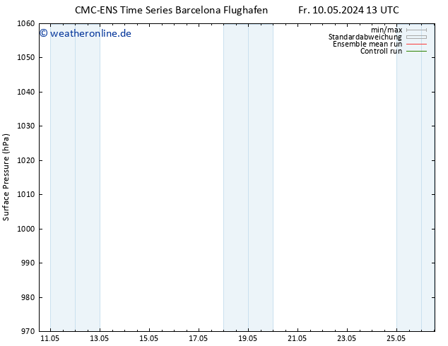 Bodendruck CMC TS Mi 15.05.2024 13 UTC