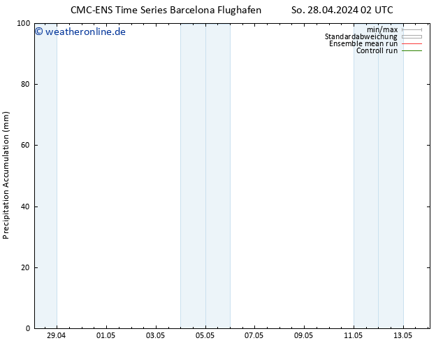 Nied. akkumuliert CMC TS So 28.04.2024 02 UTC