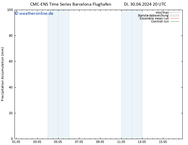 Nied. akkumuliert CMC TS Mi 01.05.2024 20 UTC