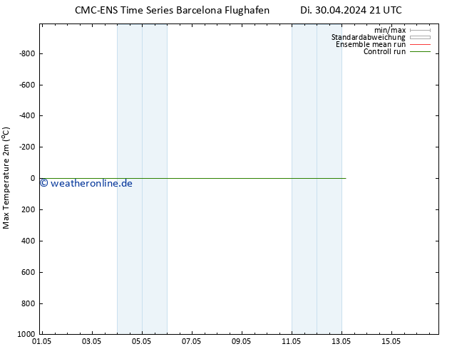 Höchstwerte (2m) CMC TS Di 30.04.2024 21 UTC