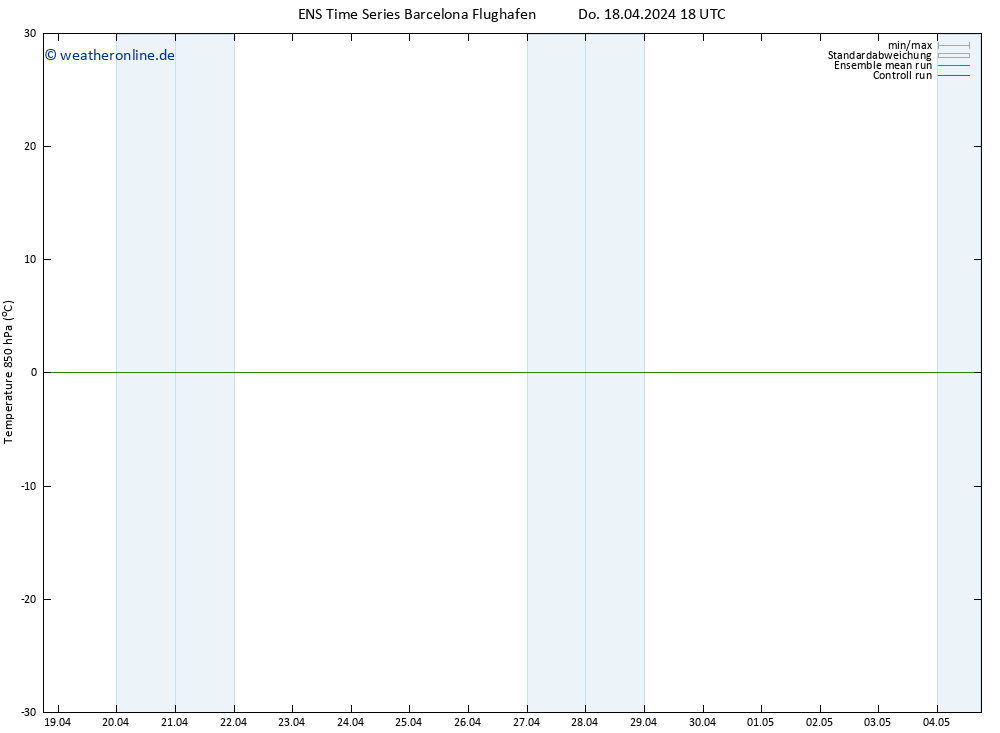Temp. 850 hPa GEFS TS Fr 19.04.2024 00 UTC