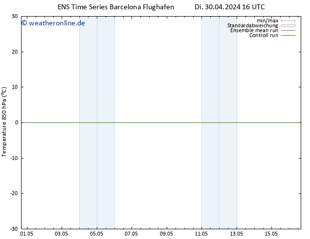 Temp. 850 hPa GEFS TS Di 30.04.2024 16 UTC