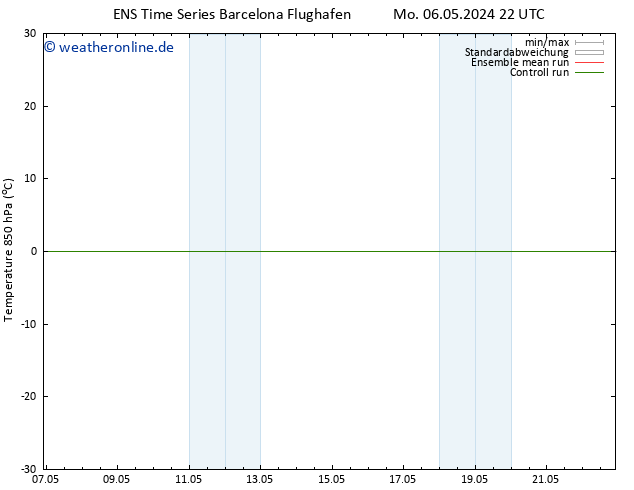 Temp. 850 hPa GEFS TS Mo 06.05.2024 22 UTC