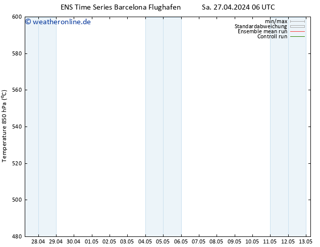 Height 500 hPa GEFS TS Sa 27.04.2024 18 UTC