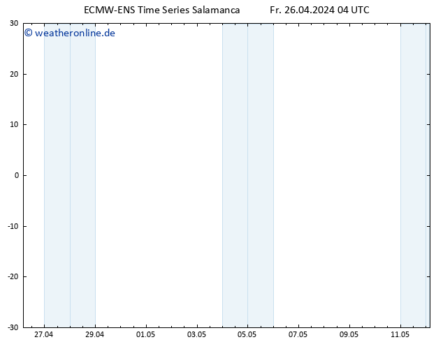 Height 500 hPa ALL TS Fr 26.04.2024 04 UTC